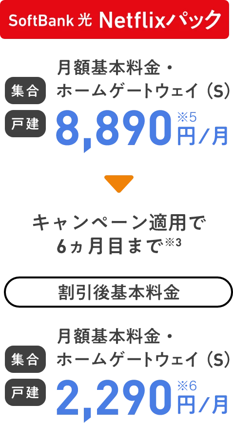 SoftBank 光 Netflixパック 集合 戸建 月額基本料金・ホームゲートウェイ（S）8,890円／月 キャンペーン適用で6ヵ月目まで 割引後基本料金 集合 戸建 月額基本料金・ホームゲートウェイ（S）2,290円／月