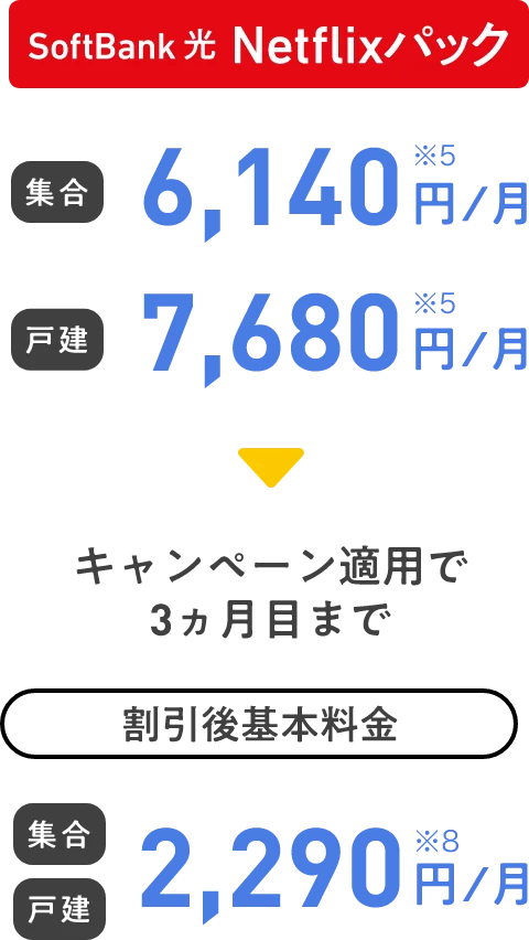 SoftBank 光 Netflixパック 集合 6,140円／月 戸建 7,680円／月 キャンペーン適用で3ヵ月目まで 割引後基本料金 集合 戸建 2,290円／月