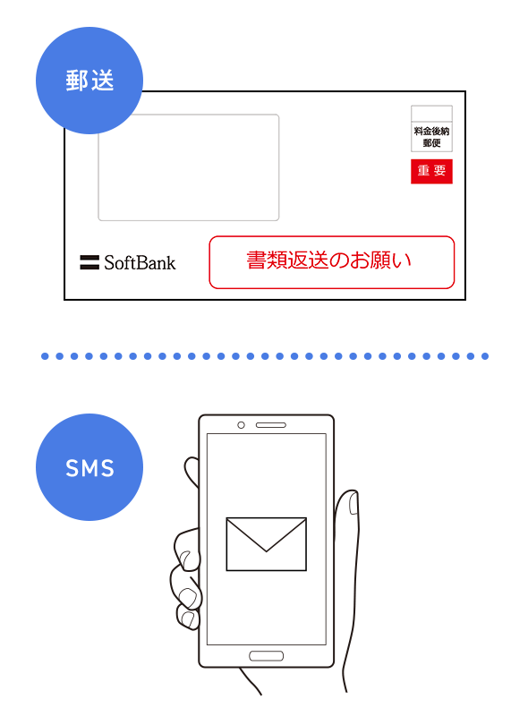 書類返送のお願い