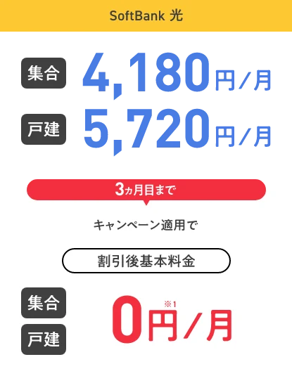 SoftBank光 集合 4,180円／月 戸建 5,720円／月 3ヵ月目まで キャンペーン適用で 割引後基本料金 集合 戸建 割引後基本料金 0円※1／月
