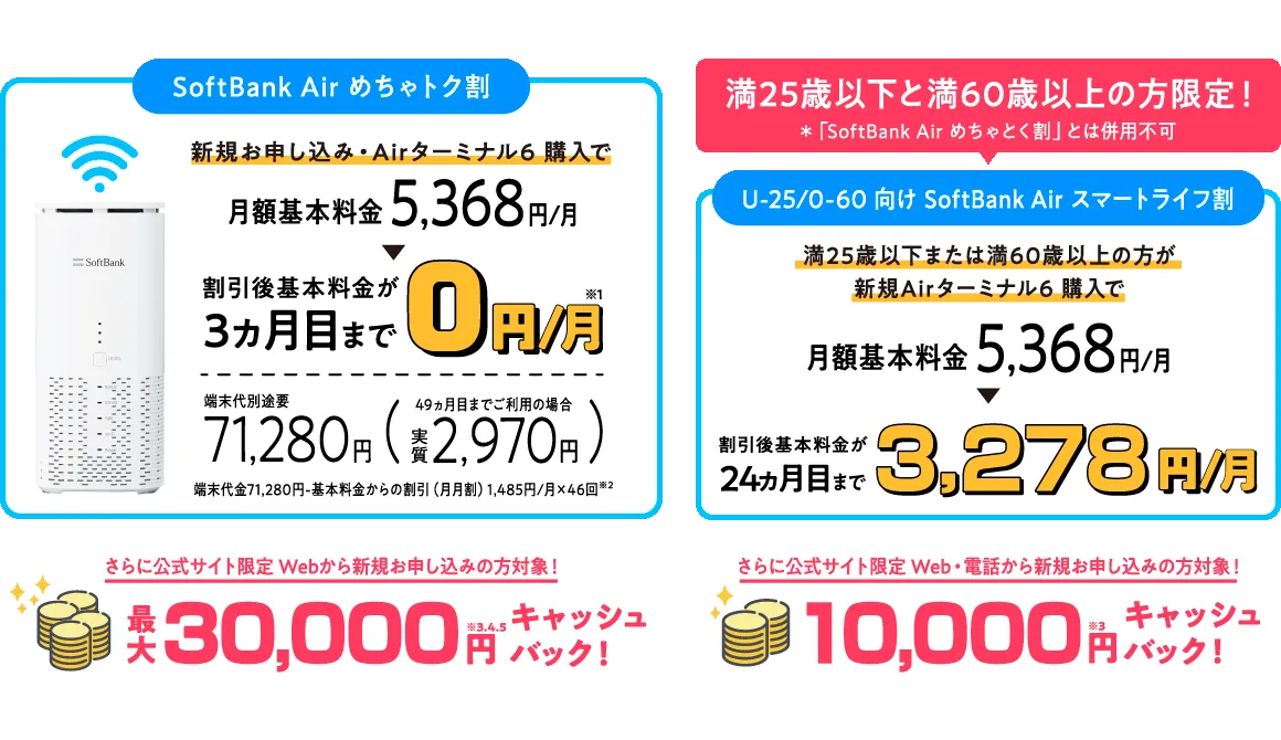 SoftBank Air めちゃトク割 新規お申し込み・Airターミナル6購入で月額基本料金5368円/月 割引後基本料金が3ヵ月目まで0円/月 さらに公式サイトからWebで新規お申し込みの方対象で最大3万円キャッシュバック U25/O60向けSoftBank Air スマートライフ割 満25歳以下または満60歳以上の方が新規Airターミナル6購入で月額基本料5368円/月が 割引後基本料金が24ヵ月目まで3278円/月 さらに公式サイトからWeb・電話でお申し込みの方対象で1万円キャッシュバック