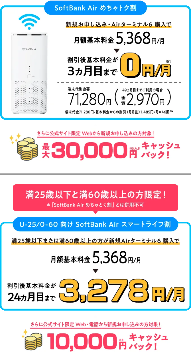SoftBank Air めちゃトク割 新規お申し込み・Airターミナル6購入で月額基本料金5368円/月 割引後基本料金が3ヵ月目まで0円/月 さらに公式サイトからWebで新規お申し込みの方対象で最大3万円キャッシュバック U25/O60向けSoftBank Air スマートライフ割 満25歳以下または満60歳以上の方が新規Airターミナル6購入で月額基本料5368円/月が 割引後基本料金が24ヵ月目まで3278円/月 さらに公式サイトからWeb・電話でお申し込みの方対象で1万円キャッシュバック