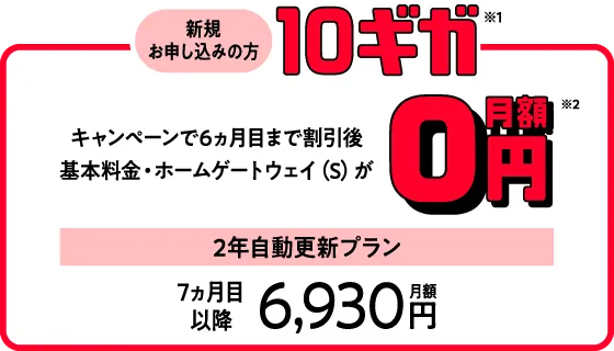 新規お申し込みの方 10ギガ※1 キャンペーンで6ヵ月目まで割引後 基本料金・ホームゲートウェイ(S)が月額0円※2 2年自動更新プラン 7ヵ月目以降月額6,930円