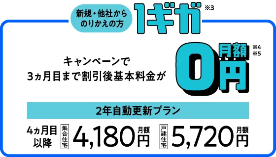 他社からのりかえの方 1ギガ※3 キャンペーンで3ヵ月目まで割引後 基本料金 が0円※4 ※5 2年自動更新プラン 4ヵ月目以降 集合住宅月額4,180円 戸建住宅月額5,720円