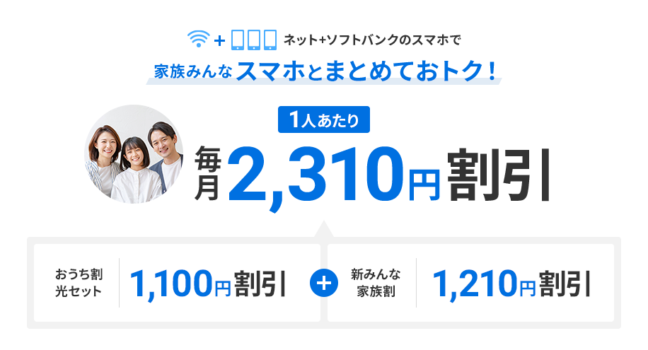 ネット+ソフトバンクのスマホで家族みんなスマホとまとめておトク！ 1人あたり毎月2,310円割引 おうち割光セット 1,100円割引+新みんな家族割 1,210円割引