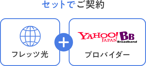 セットでご契約 フレッツ光 ＋ Yahoo!BB プロバイダー