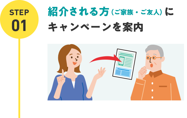 紹介される方（ご家族・ご友人）にキャンペーンを案内