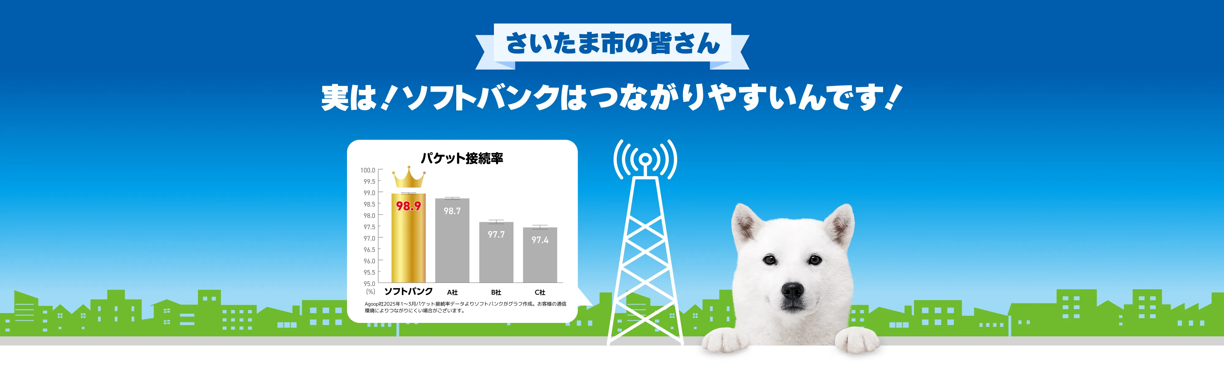 さいたま市の皆さん 実は！ソフトバンクはつながりやすいんです！