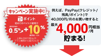 キャンペーン実施中！ Pポイント 初めてのペイトク適用で基本付与分 0.5％→+10％ 通常時+5％ 上限4,000円相当/月 プラン適用から最大3カ月 例えば、PayPay（クレジット/残高/ポイント）で40,000円／月のお買い物すると 最大4,000円相当／月 貯まる！