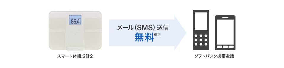 スマート体組成計2 メール（SMS）送信 無料※2 ソフトバンク携帯電話