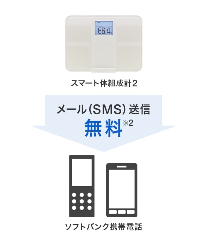 スマート体組成計2 メール（SMS）送信 無料※2 ソフトバンク携帯電話