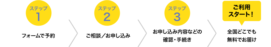 ステップ1 フォームで予約 ステップ2 ご相談／お申し込み ステップ3 お申し込み内容などの確認・手続き ご利用スタート！ 全国どこでも無料でお届け