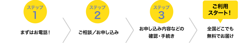 ステップ1 まずはお電話！ ステップ2 ご相談／お申し込みステップ3 お申し込み内容などの確認・手続き ご利用スタート！ 全国どこでも無料でお届け