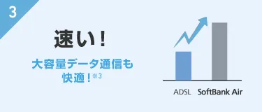 3. 速い！大容量データ通信も快適！※3
