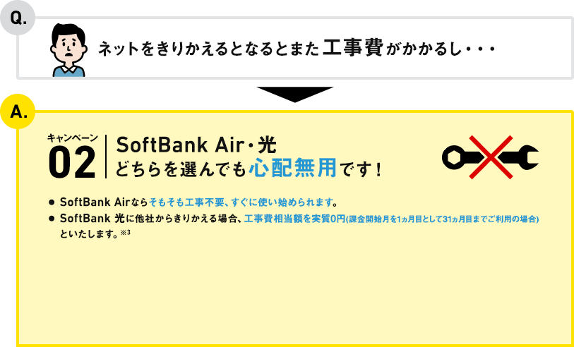 Q. ネットをきりかえるとなるとまた工事費がかかるし・・・ A. キャンペーン02 SoftBank Air・光どちらを選んでも心配無用です！● SoftBank Airならそもそも工事不要、すぐに使い始められます。● SoftBank 光に他社からきりかえる場合、工事費相当額を実質0円（課金開始月を1ヵ月として31ヵ月目までご利用の場合）といたします。※3