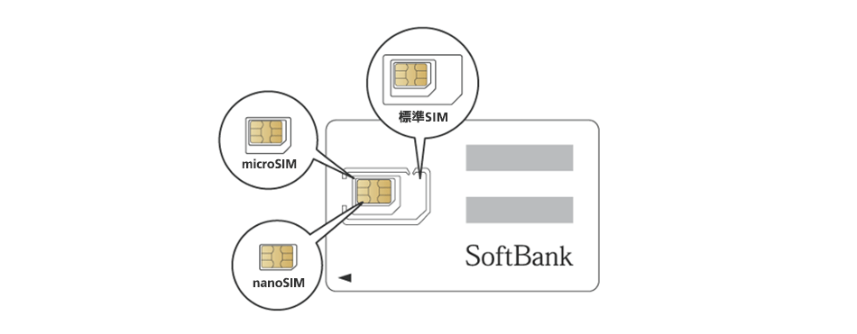 「標準SIM」「microSIM」「nanoSIM」SoftBank