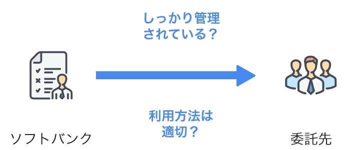 ソフトバンク しっかり管理されている？ 利用方法は適切？ → 委託先