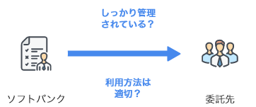 ソフトバンク しっかり管理されている？ 利用方法は適切？ → 委託先