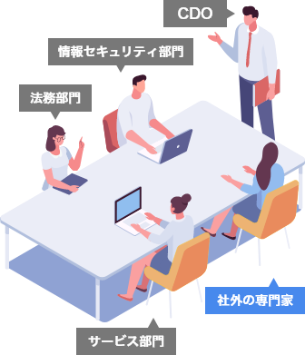 CDO 情報セキュリティ部門 法務部門 社外の専門家 サービス部門