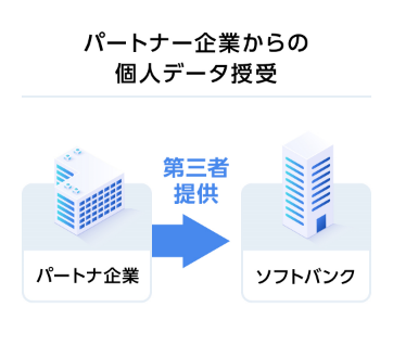 パートナー企業からの個人データ授受