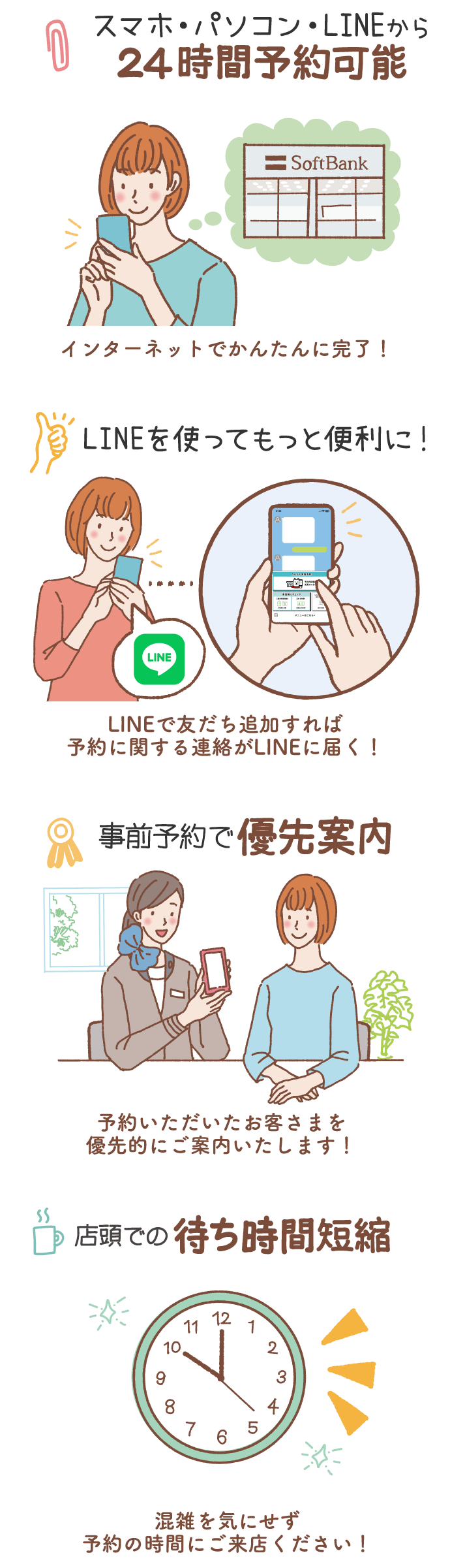 スマホ・パソコン・LINEから24時間予約可能(インターネットでかんたんに完了!)LINEを使ってもっと便利に!(LINEで友だち追加すれば予約に関する連絡がLINEに届く!)事前予約で優先案内(店頭での待ち時間短縮(混雑を気にせず予約の時間にご来店ください!)店頭での待ち時間短縮(混雑を気にせず予約の時間にご来店ください!)